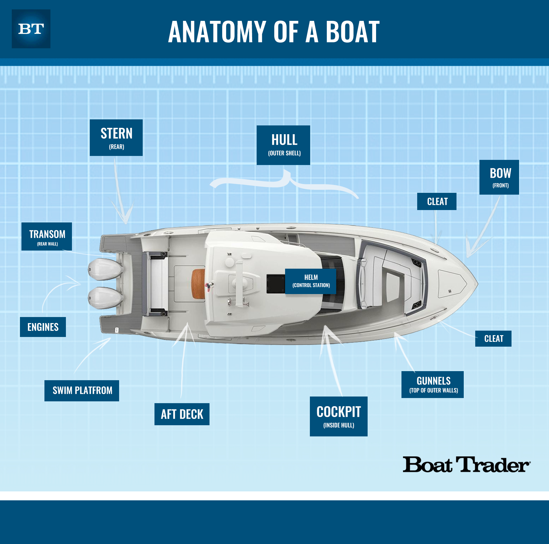 Boat Anatomy Part Names And Terms