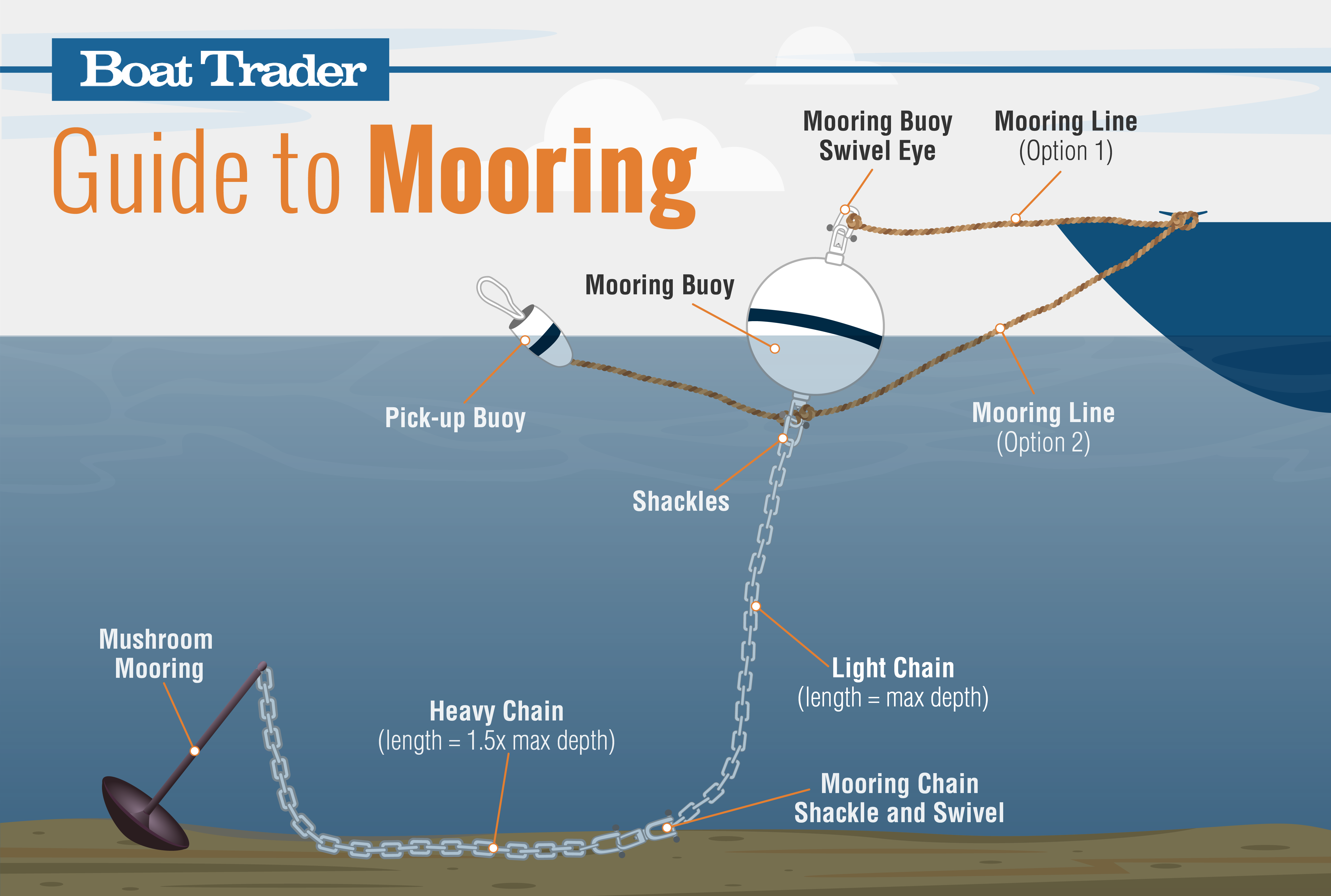 Boat Mooring Guide Graphic Illustration