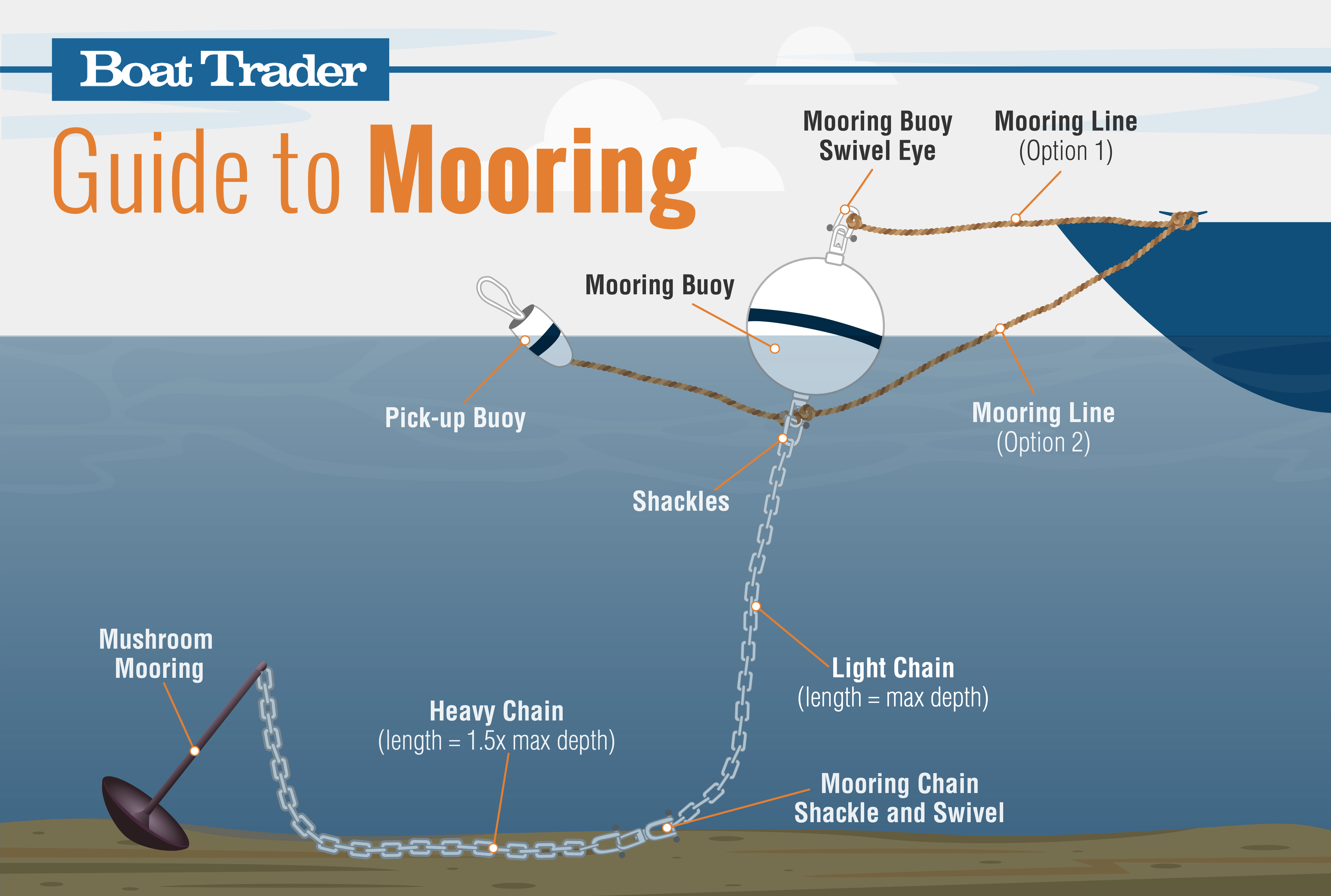 mooring lines for yachts