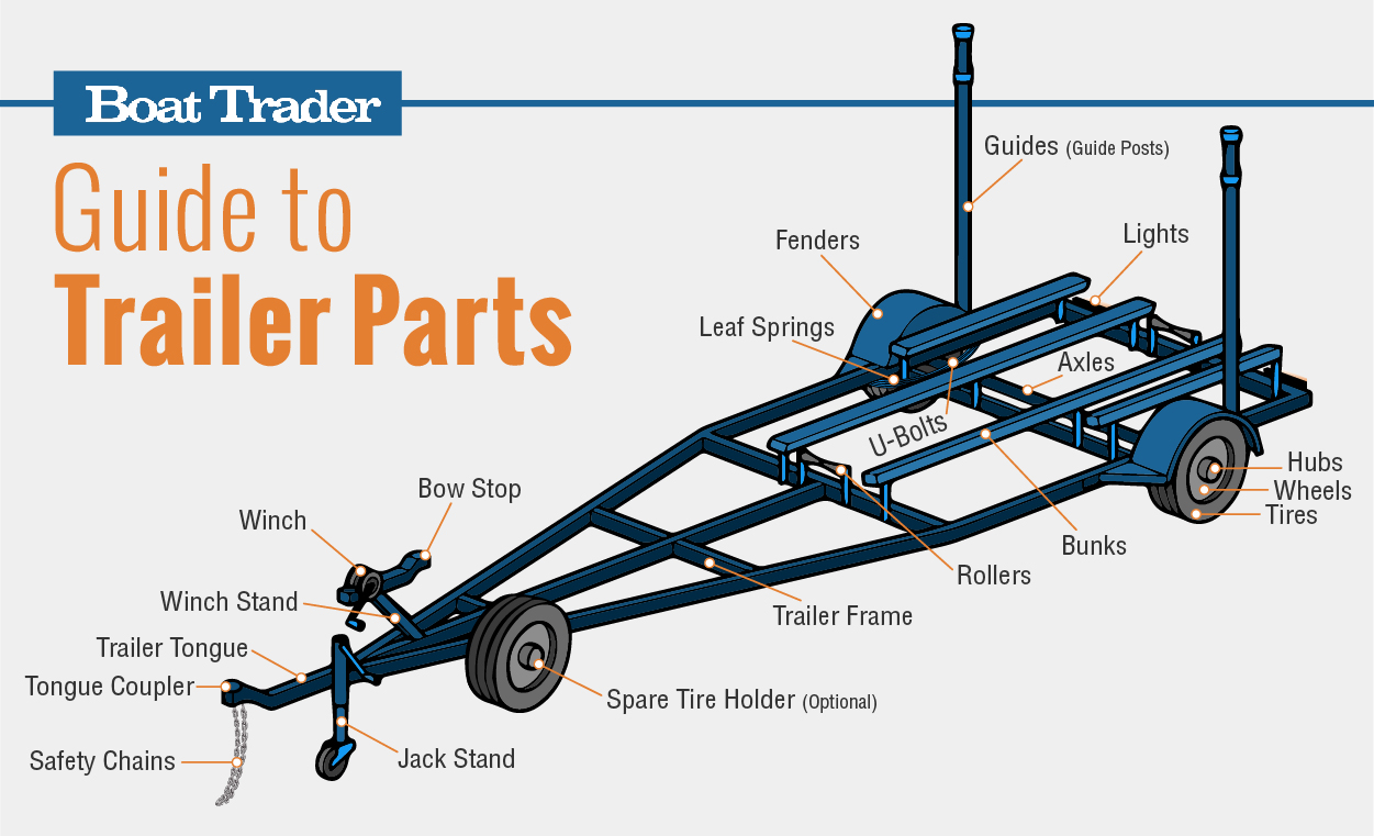 https://www.boattrader.com/research/files/boat_trailer_parts_guide_boat_trader.jpg