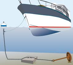 Boat Mooring Guide Boat Trader Blog