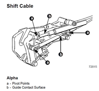 Can't shift into gear