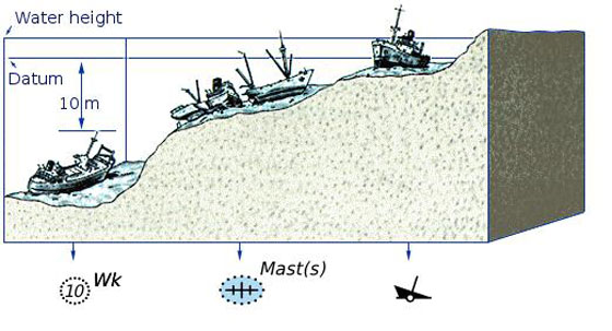 Noaa Chart Symbols